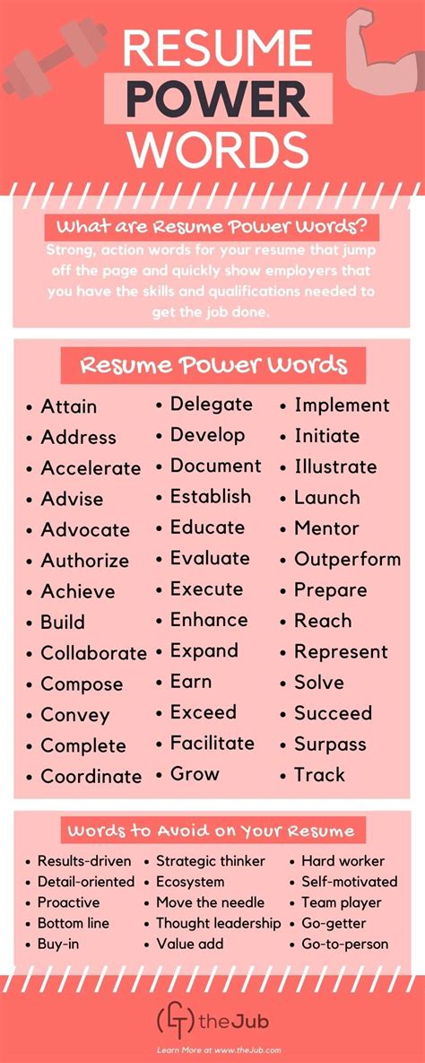Most powerful words resume
